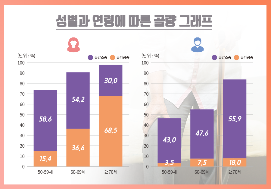 그래프